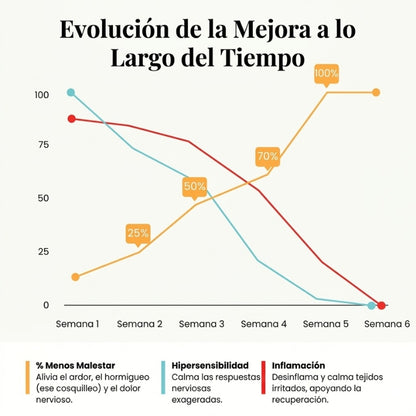 Alivio natural para dolor de rodilla y molestias articulares.