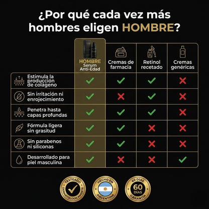 SERUM ANTI-EDAD: Recuperá tu mejor Aspecto Facial En 21 días.